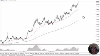 GOLD - USD Gold Forecast October 22, 2024