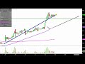 DPW Holdings, Inc. - DPW Stock Chart Technical Analysis for 09-04-18