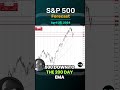 S&P500 INDEX - S&P 500 Forecast and Technical Analysis, April 25, 2024,  by Chris Lewis  #fxempire  #trading #sp500