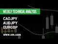 Weekly Technical Analysis: 28/01/2020 - CADJPY, AUDJPY, EURGBP