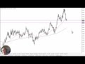 GBP/USD Forecast October 10, 2024