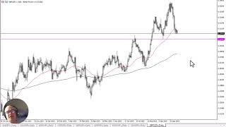 GBP/USD GBP/USD Forecast October 10, 2024