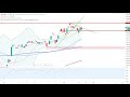 DAX30 PERF INDEX - Dax30 – Trading-Idee der Woche!