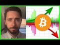 My Biggest Warning For 2024 | Bitcoin, Altcoins & Stocks Are At A Critical Point...