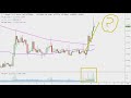 Ripple Chart Technical Analysis for 02-18-2019