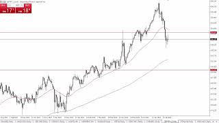 GBP/JPY GBP/JPY Forecast July 31, 2024