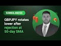 Technical Analysis: 22/12/2023 - GBPJPY rotates lower after rejection at 50-day SMA