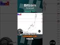 Bitcoin Forecast and Technical Analysis, March 28,  by Chris Lewis  #fxempire #trading #bitcoin #btc