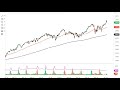 CAC40 INDEX - DAX and CAC Forecast January 7, 2022