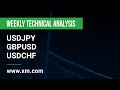 Weekly Technical Analysis: 20/03/2023 - USDJPY, GBPUSD, USDCHF