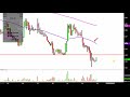 Pioneer Energy Services Corp. - PES Stock Chart Technical Analysis for 07-02-2019