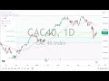 CAC40 INDEX - CAC Forecast June 25, 2024