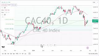 CAC40 INDEX CAC Forecast June 25, 2024
