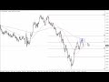 EUR/USD Technical Analysis for the Week of June 05, 2023 by FXEmpire