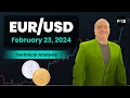 EUR/USD Daily Forecast and Technical Analysis for February 23, 2024, by Chris Lewis for FX Empire