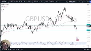 GBP/USD GBP/USD Forecast November 28, 2024