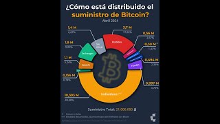 BITCOIN El nuevo bando que surge en #bitcoin #btc #btcusd #btcusdt que a la larga se lo va a &quot;Cargar&quot;