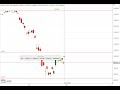 Dax30 - Neue Trading Idee!