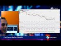 EUR/USD - Flash Forex : Analyse EUR/USD