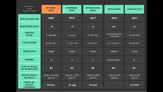 BITCOIN CASH Diferencias entre Bitcoin, Ethereum, Ripple, Litecoin y Bitcoin Cash