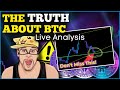 The TRUTH About BTC | Bitcoin Today | Bitcoin Price