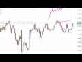 Nikkei Technical Analysis for October 6 2016 by FXEmpire.com