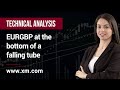 Technical Analysis: 21/06/2023 - EURGBP at the bottom of a falling tube