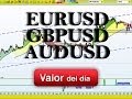 Trading del EURUSD,GBPUSD y AUDUSD por Eduardo Moreno en Estrategias Tv (22.11.13)