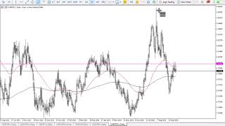 EUR/NZD EUR/NZD Forecast September 13, 2024