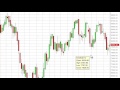 IBEX 35 Index forecast for the week of July 8, 2013, Technical Analysis