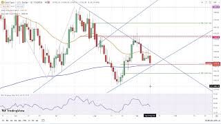 GOLD - USD Gold Forecast Video for 13.09.23 by Bruce Powers