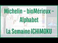 Michelin, bioMérieux et Alphabet - La semaine ICHIMOKU - 21/11/2022