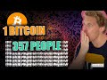 1 Bitcoin für 357 Menschen