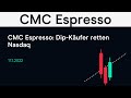 NASDAQ100 INDEX - CMC Espresso: Dip-Käufer retten Nasdaq