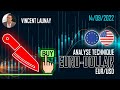 FOREX - La paire EUR/USD chahutée par les nouvelles économiques du dollar