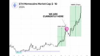 ETHEREUM 5 monedas #meme #memecoin #memecoins sobre la red #ethereum #erc20tokens q estan en #pump #bullrun