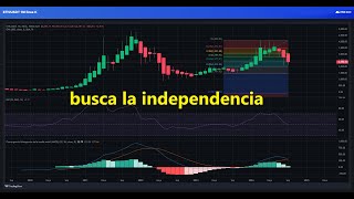 Tenemos que independizarnos del mercado crypto general si queremos rendimientos 👉 solo hay una forma