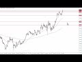 GBP/JPY - GBP/JPY Technical Analysis for the Week of November 27, 2023 by FXEmpire