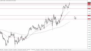 GBP/JPY GBP/JPY Technical Analysis for the Week of November 27, 2023 by FXEmpire