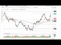 Gold Technical Analysis for March 20, 2023 by FXEmpire