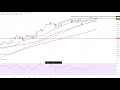 Dax30 – Und wieder abgeprallt!