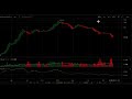 Como vemos a ethereum tras la caída de las criptomonedas