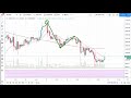 Bitcoin Sotto una Struttura Importante: in Attesa del Prossimo Breakout