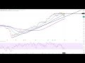 Dax30 - Erholung kann wieder abrupt stoppen...