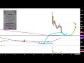DPW Holdings, Inc. - DPW Stock Chart Technical Analysis for 08-19-2019
