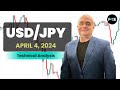 USD/JPY Daily Forecast and Technical Analysis for April 04, 2024, by Chris Lewis for FX Empire