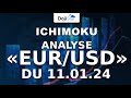Analyse EURUSD Ichimoku Trading