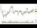 Gold Technical Analysis for January 26, 2022 by FXEmpire