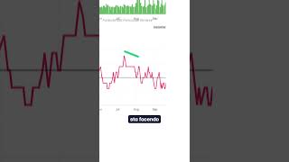 EUR/USD ECCO I NOSTRI LIVELLI CHIAVE SU EUR/USD