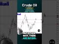 Crude Oil Forecast and Technical Analysis April 16, 2024 by Chris Lewis  #crudeoil #WTIoil #brentoil